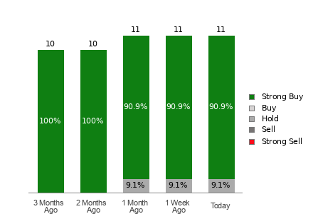 Is It Worth Investing in ATI (ATI) Based on Wall Street's Bu