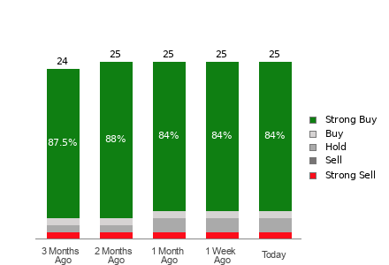 Is It Worth Investing in Alibaba (BABA) Based on Wall Street