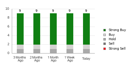 Broker Rating Breakdown Chart for CAMT