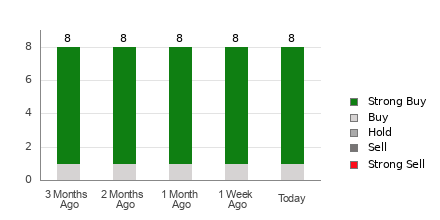 Broker Rating Breakdown Chart for CAMT