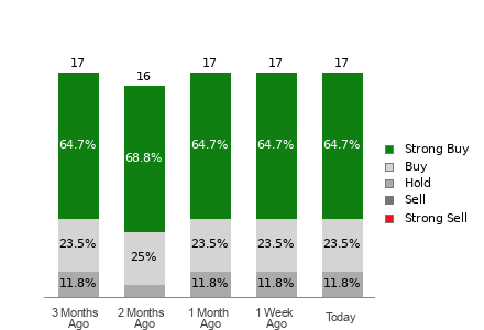 Is It Worth Investing in Cameco (CCJ) Based on Wall Street's