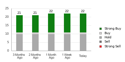 Broker Rating Breakdown Chart for DE