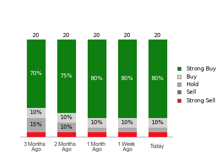 Wall Street Analysts See GE (GE) as a Buy: Should You Invest
