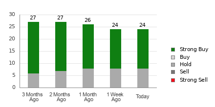 Broker Rating Breakdown Chart for MRK