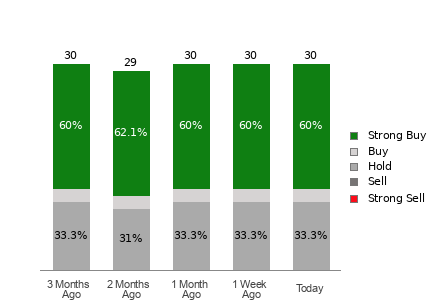 Broker Rating Breakdown Chart for MRK