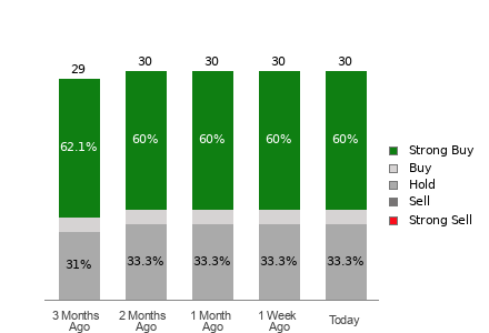 Broker Rating Breakdown Chart for MRK