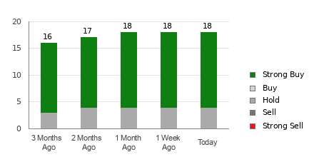 Broker Rating Breakdown Chart for MRK