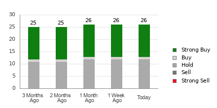 Broker Rating Breakdown Chart for MRK