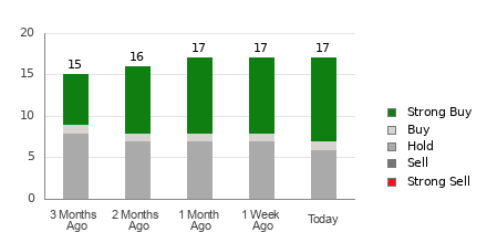 Broker Rating Breakdown Chart for NEM