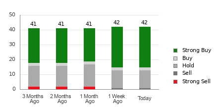 Broker Rating Breakdown Chart for NFLX