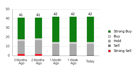 Broker Rating Breakdown Chart for NFLX