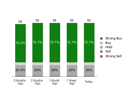 Brokers Suggest Investing in Palo Alto (PANW): Read This Before Placing a Bet