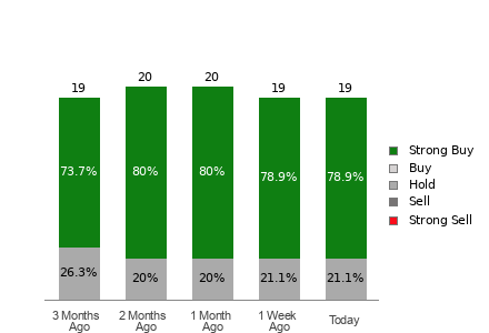 Wall Street Bulls Look Optimistic About Ross Stores (ROST): 