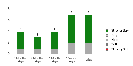 Broker Rating Breakdown Chart for SBLK