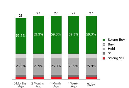 Is It Worth Investing in UnitedHealth (UNH) Based on Wall St