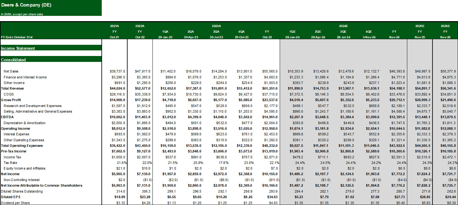 Income Statement