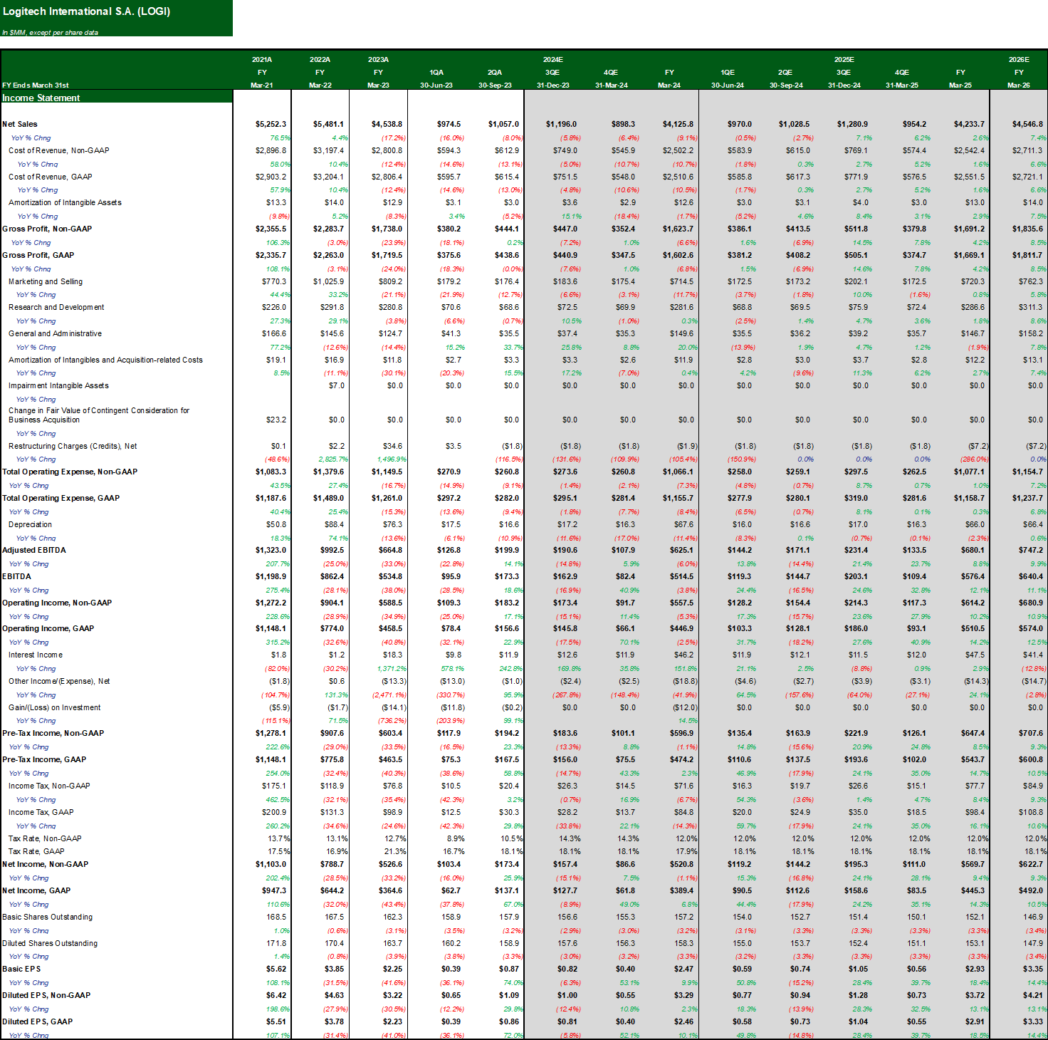 Income Statement