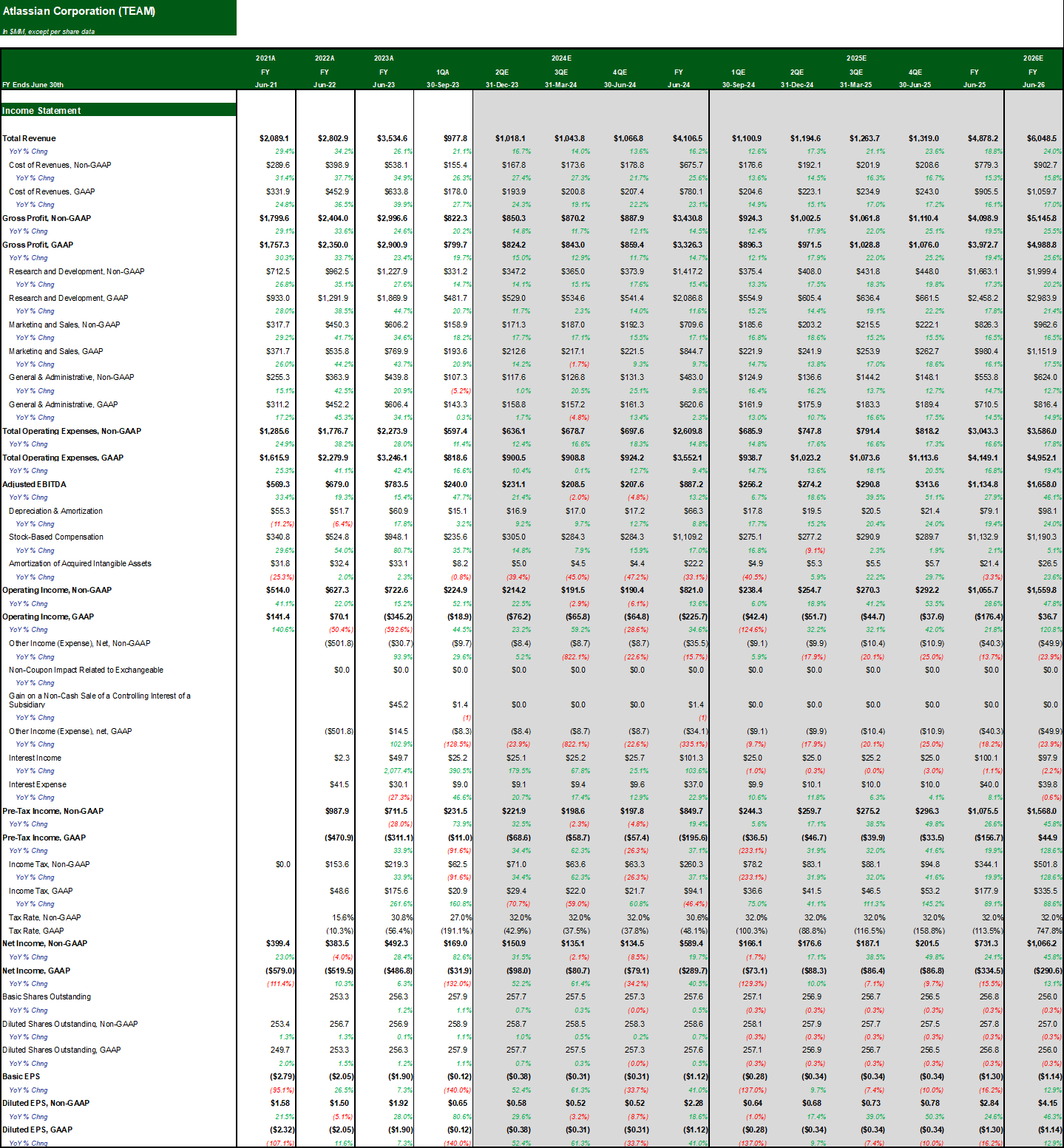 Income Statement